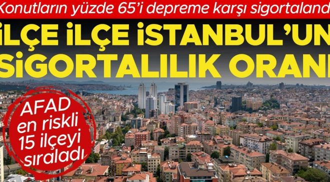 Konutların yüzde 65’i depreme karşı sigortalandı: İlçe ilçe İstanbul’un sigortalılık oranı